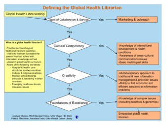 Defining the Global Health Librarian la vignette