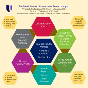 The Metric Mosaic: Evaluation of Research Impact la vignette
